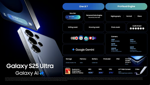 Samsung Unveils Galaxy S25 Series: A Deep Dive into Specs